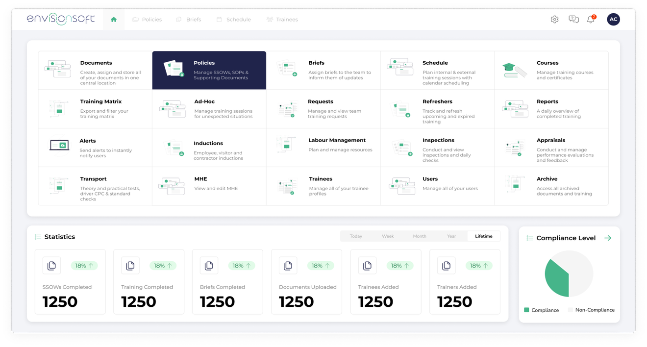 The envisionsoft dashboard